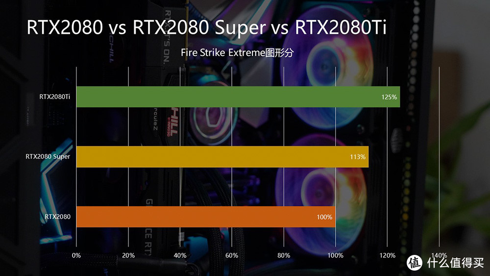 加个Super后缀到底强多少？映众RTX2080 Super冰龙超级版开箱轻体验