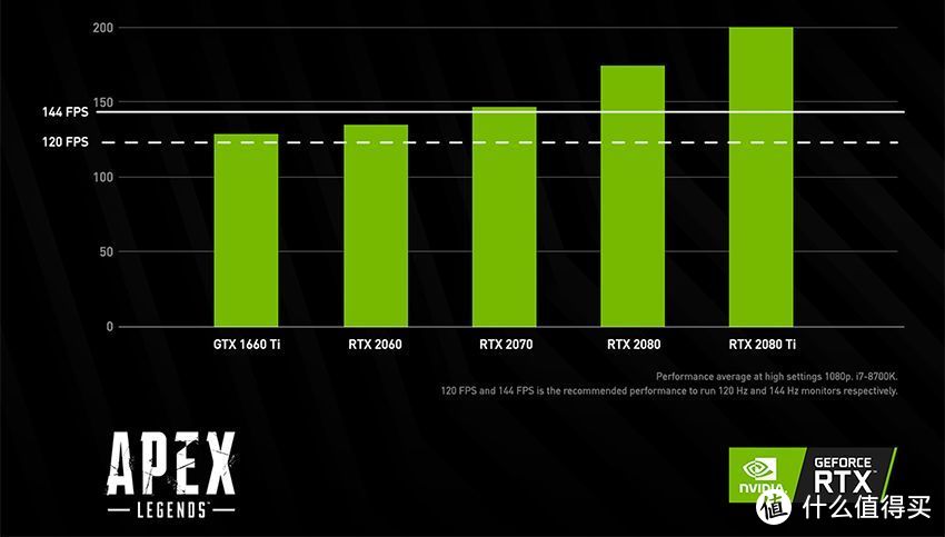 RTX和GTX选购指南 + iGame RTX 2060 Super开箱测试