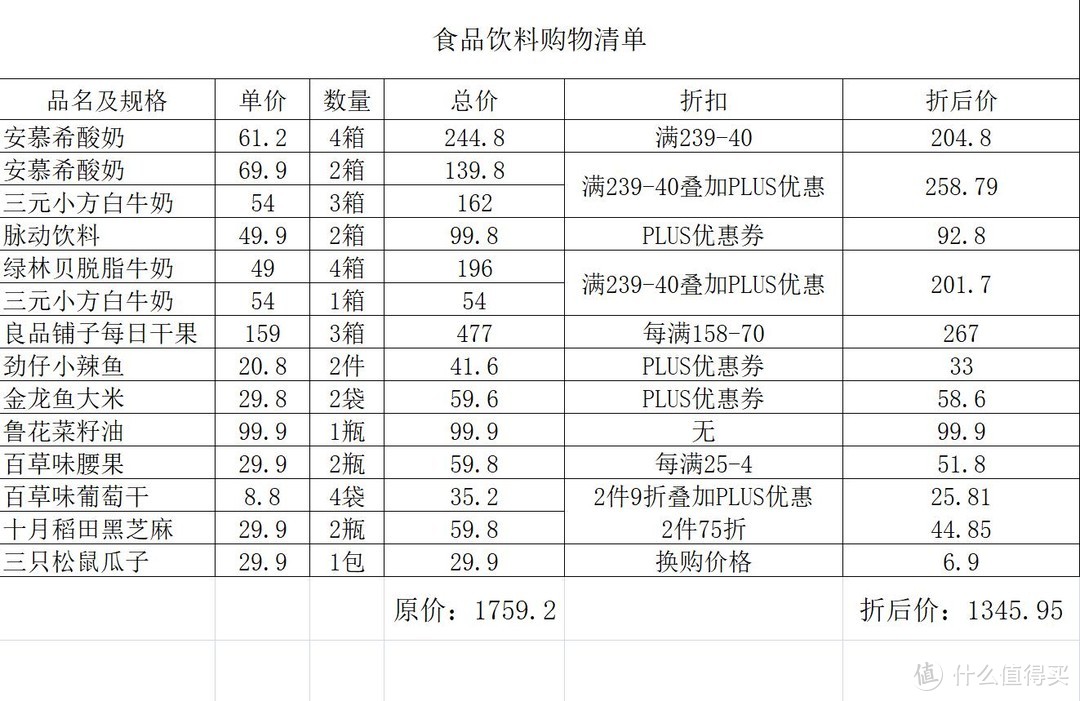 双11，如何囤够近1年的“家庭日用品”（附超全采购清单）？