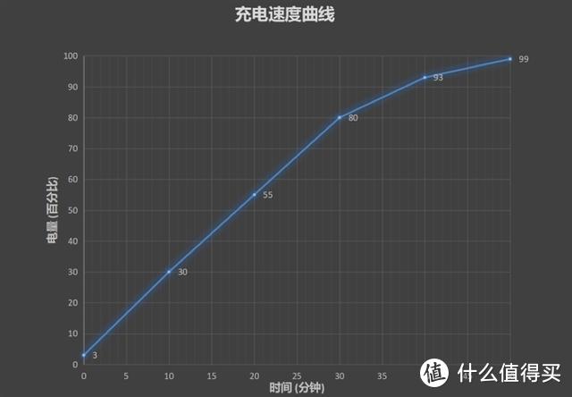 性能续航两不误，双快充加持的华为Mate30系列再无电量之忧