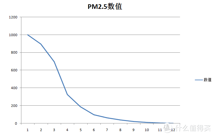 应季家电，除霾除醛----小记352 Y100C旗舰款空气净化器开箱