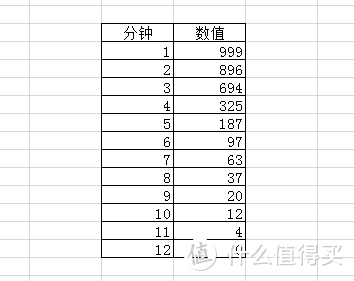 应季家电，除霾除醛----小记352 Y100C旗舰款空气净化器开箱