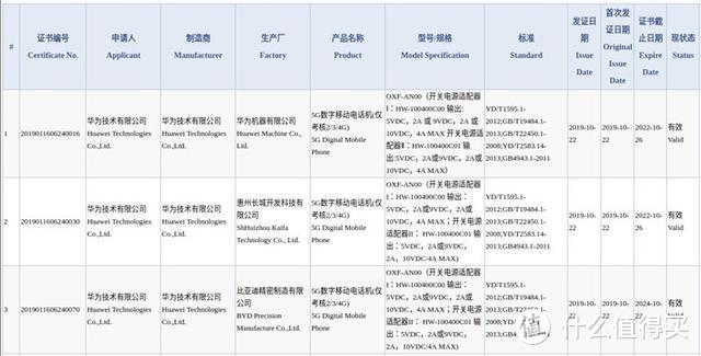 荣耀V30 5G版通过3C认证 Redmi Note 8T真机提前上手