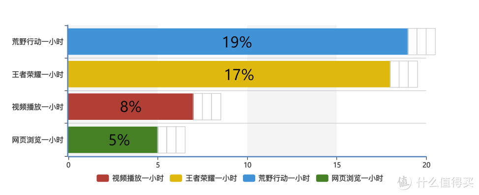 迄今为止我用过最优秀的手机，但不是最适合我的手机----Iphone11 Pro Max 21天体验报告