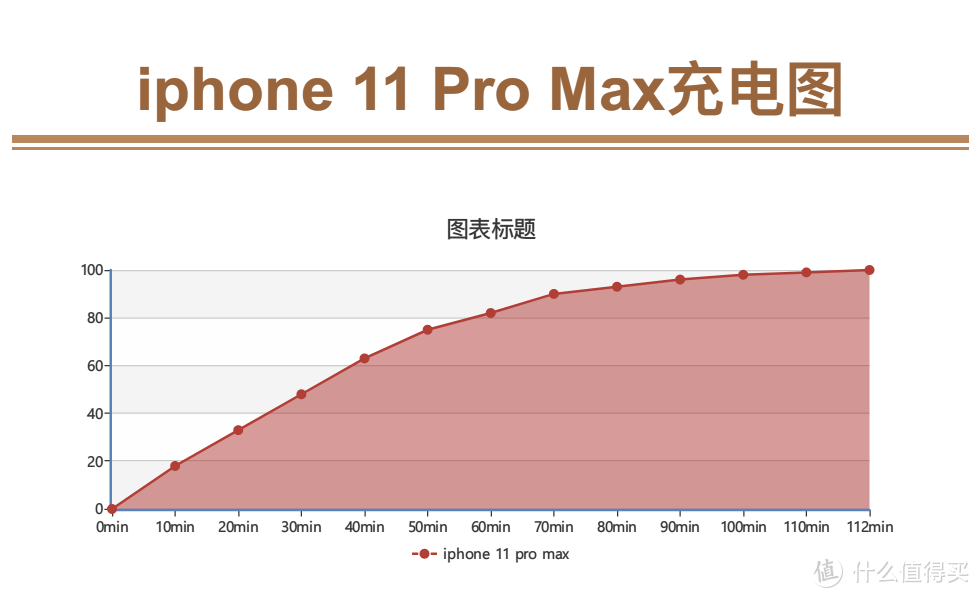 迄今为止我用过最优秀的手机，但不是最适合我的手机----Iphone11 Pro Max 21天体验报告