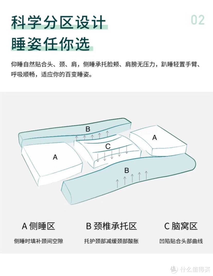 明明可以靠颜值，却靠舒适存在的尤物枕