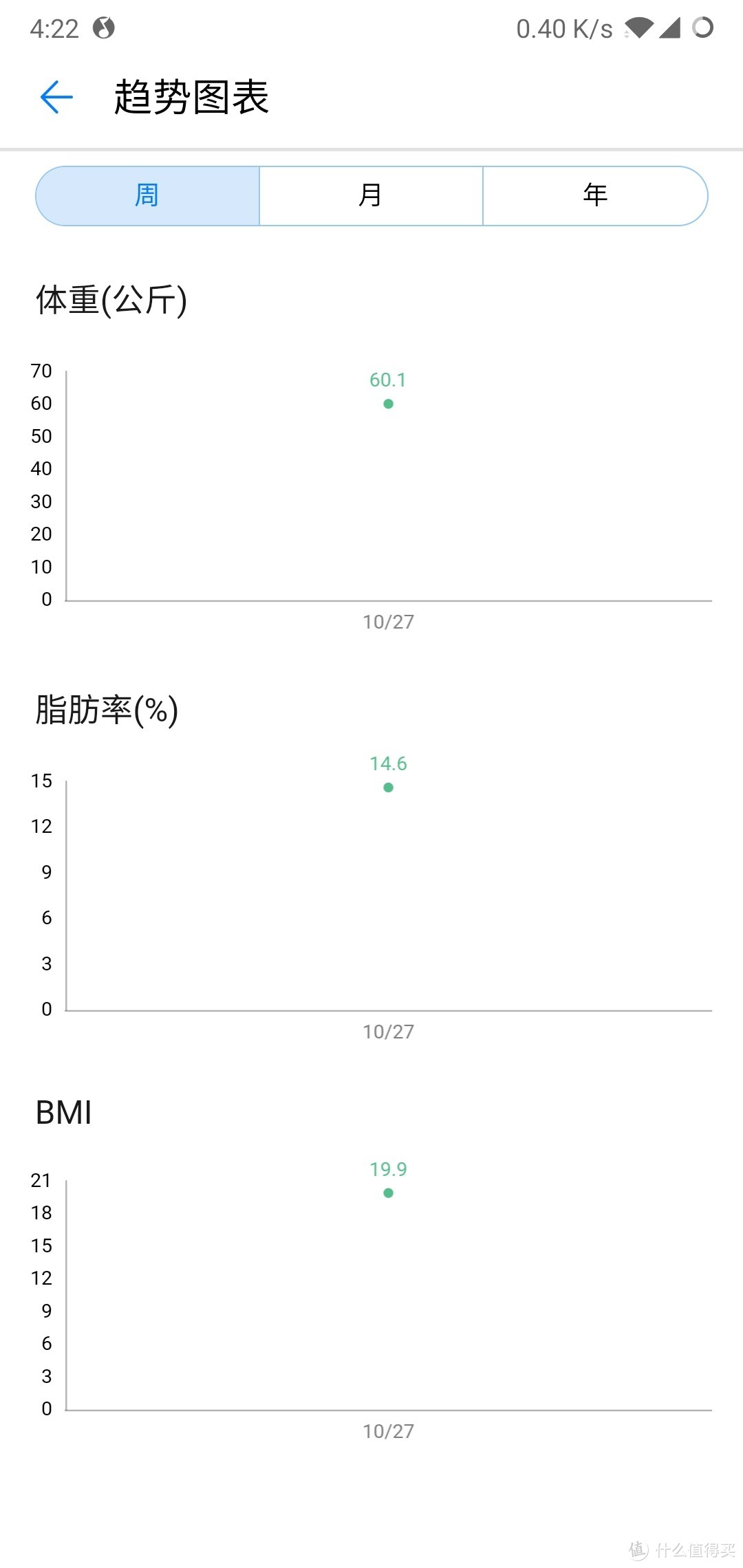 这个体脂秤小巧好用诶，Yolanda云康宝智能体脂称初次体验~