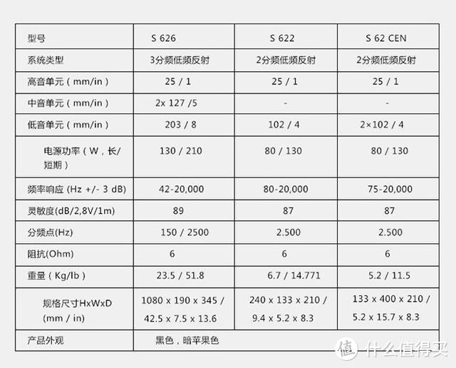 享受生活篇："打骨折"的优惠力度来了，推荐三款不用剁手也能买的家庭影院套装