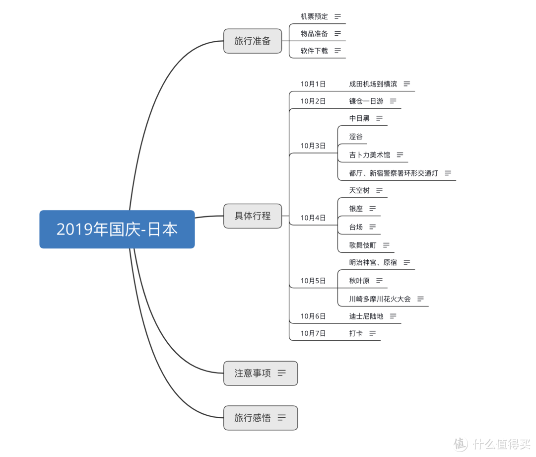 到东京，寻找我的2002年