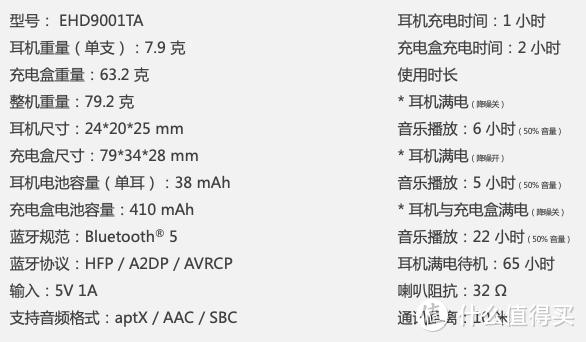 1MORE真无线降噪耳机评测，对比索尼WF-1000XM3