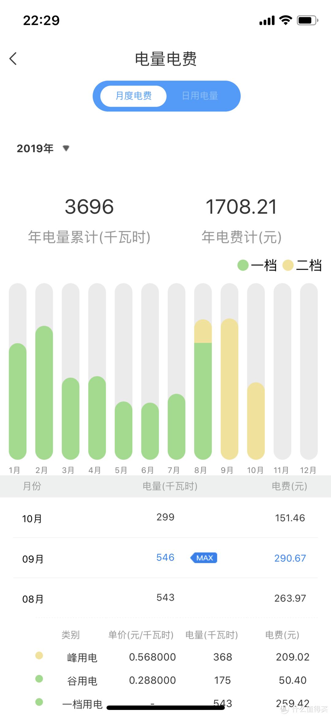 吐血推荐！预算5K，如何选购一台各方面性价比都不错的空调？5000元以上客厅空调选购经验谈