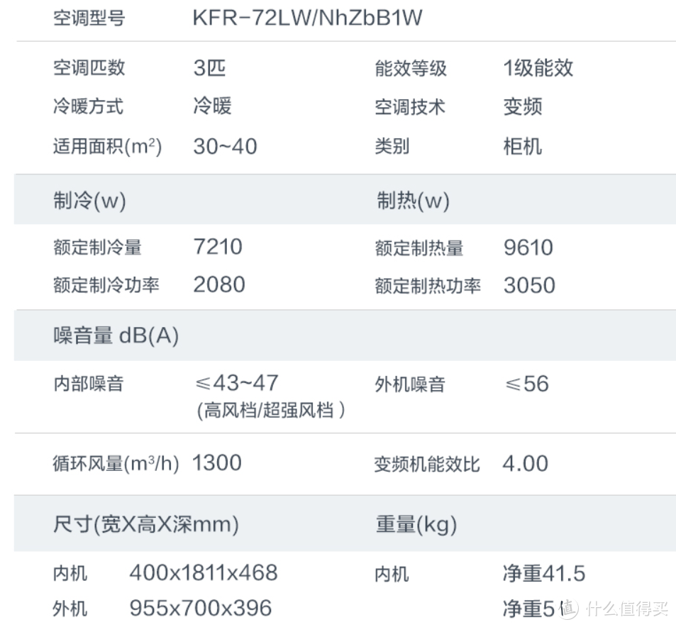 吐血推荐！预算5K，如何选购一台各方面性价比都不错的空调？5000元以上客厅空调选购经验谈