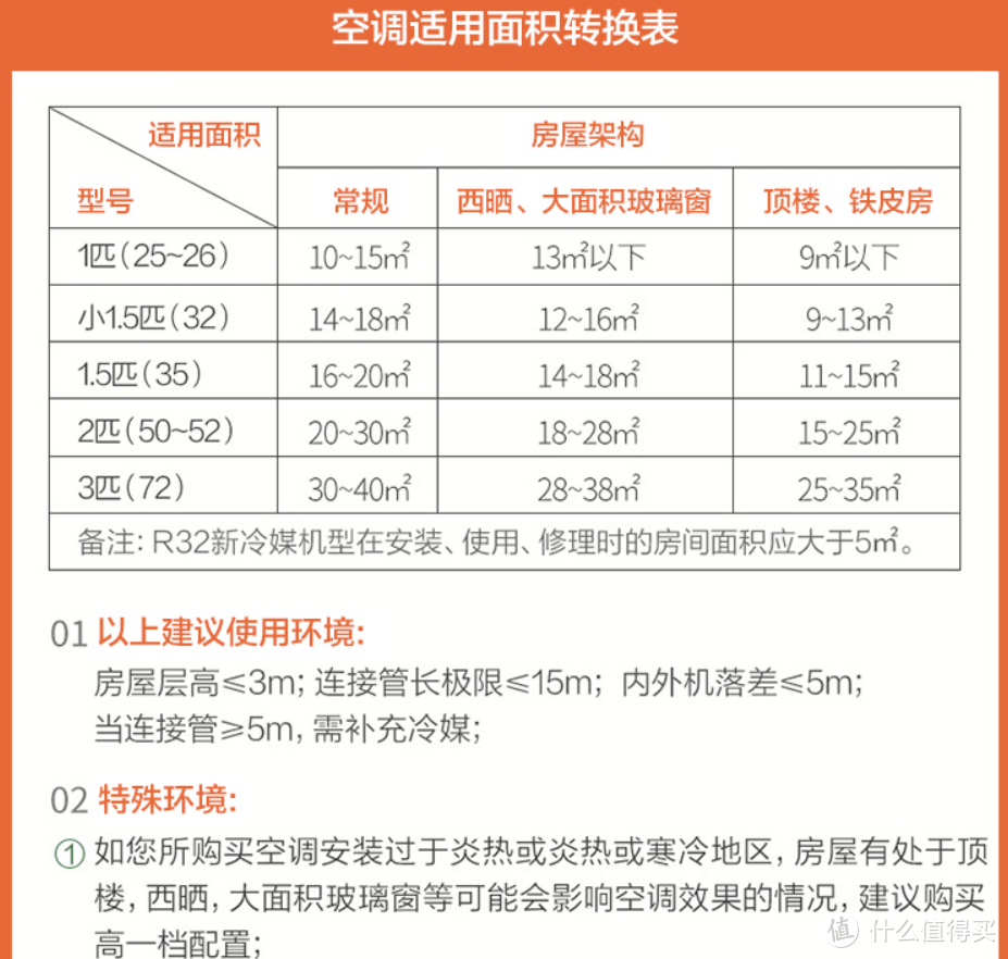 吐血推荐！预算5K，如何选购一台各方面性价比都不错的空调？5000元以上客厅空调选购经验谈