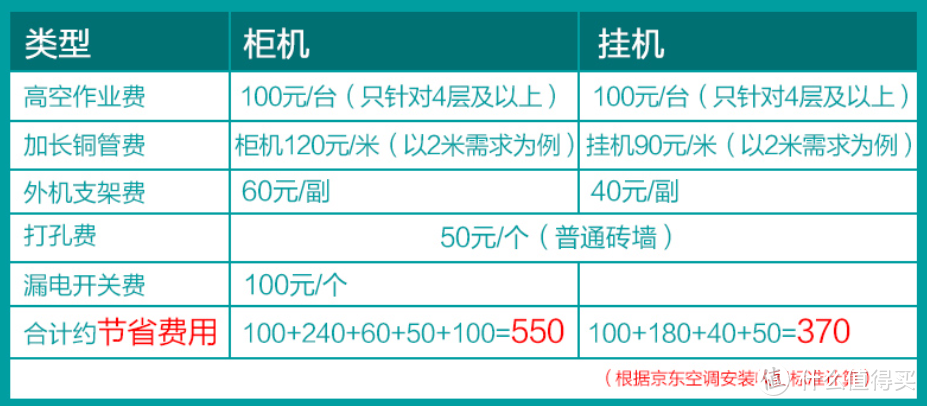 吐血推荐！预算5K，如何选购一台各方面性价比都不错的空调？5000元以上客厅空调选购经验谈