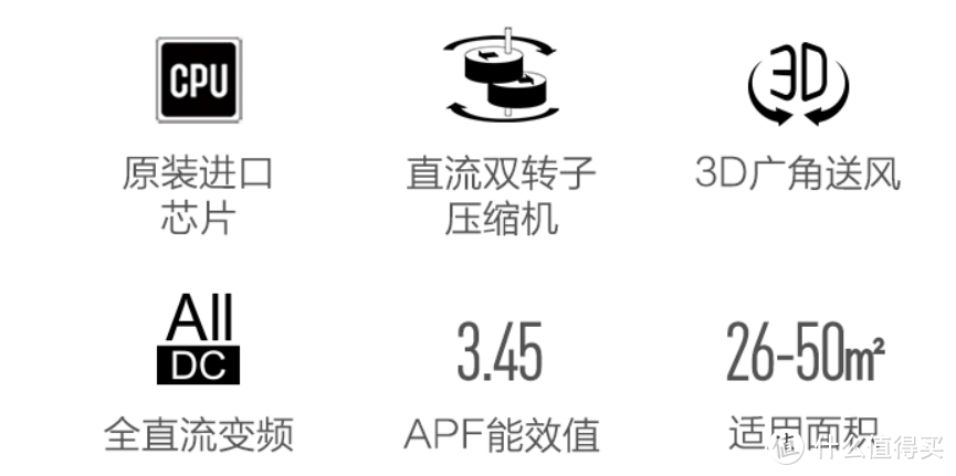 吐血推荐！预算5K，如何选购一台各方面性价比都不错的空调？5000元以上客厅空调选购经验谈