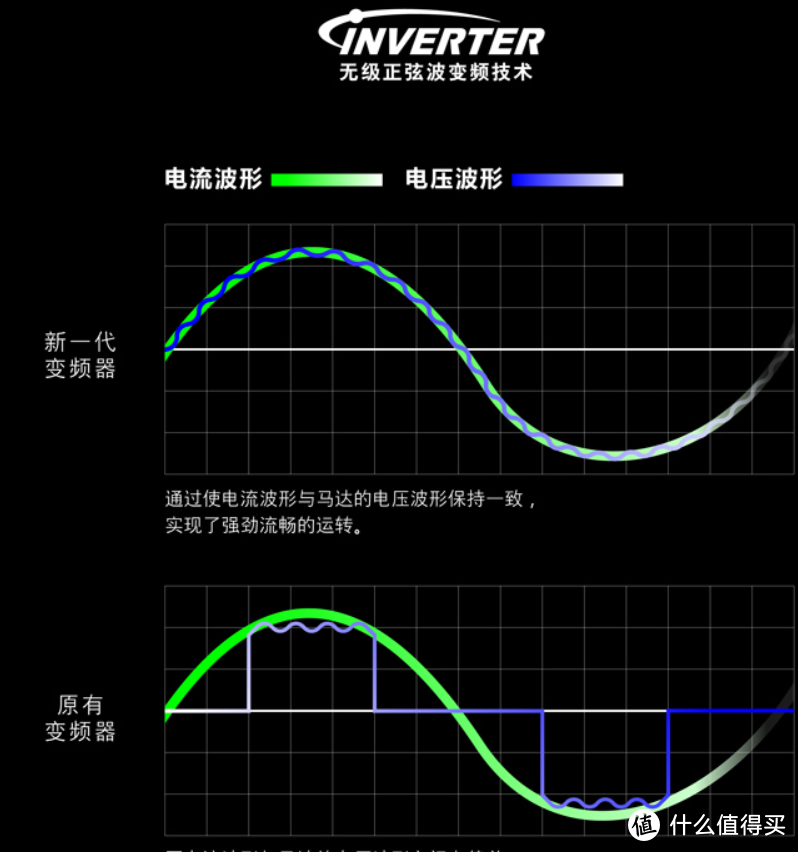 吐血推荐！预算5K，如何选购一台各方面性价比都不错的空调？5000元以上客厅空调选购经验谈