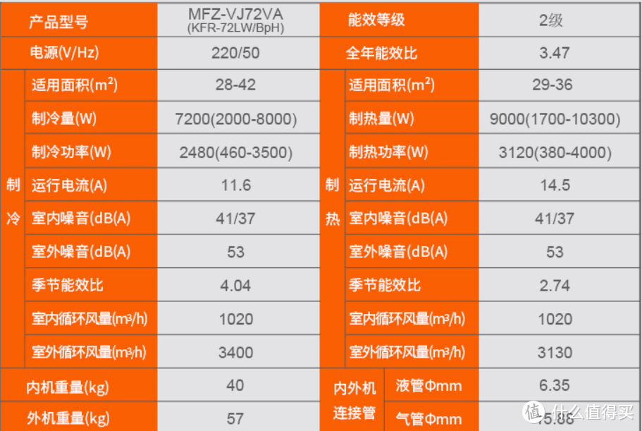 吐血推荐！预算5K，如何选购一台各方面性价比都不错的空调？5000元以上客厅空调选购经验谈