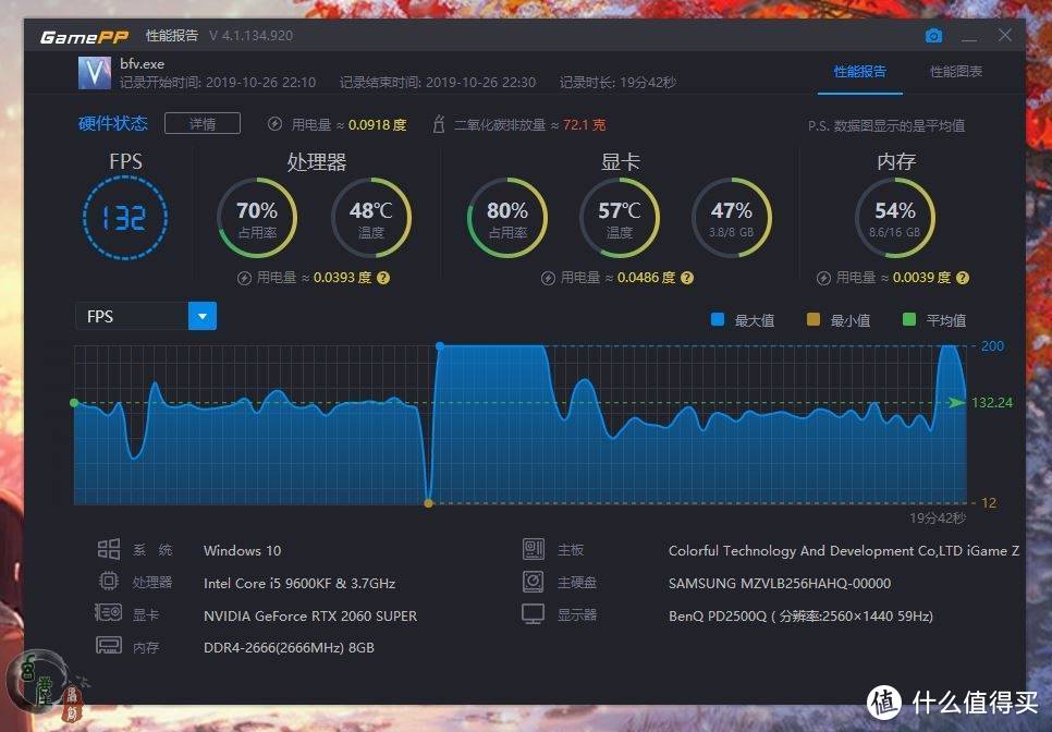 玩转光追，“帧”见分晓！七彩虹RTX 2060 SUPER光追显卡体验（皇帝版级别的）