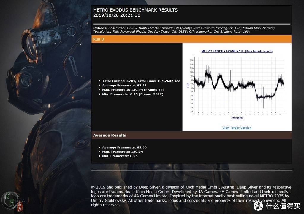 玩转光追，“帧”见分晓！七彩虹RTX 2060 SUPER光追显卡体验（皇帝版级别的）