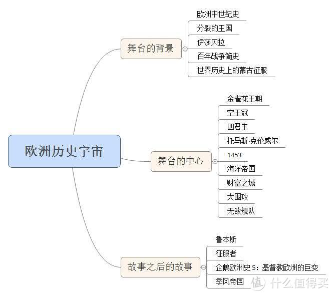 欧洲历史宇宙（上）丨是时候充实一下你的购物车了！