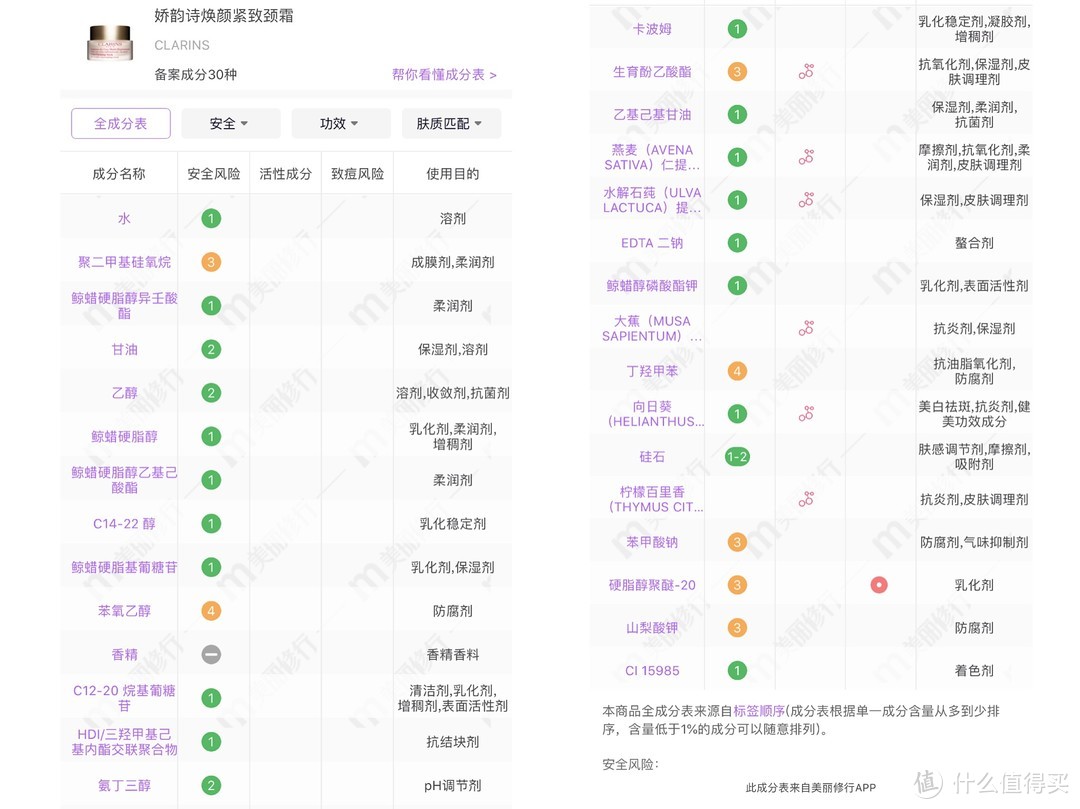 这些传说中的孕妇可用护肤品，让我来帮你拔拔草