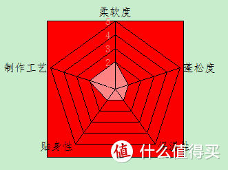 全真人秀上身实战，5500字+68图给你最真实的冬被选购指南