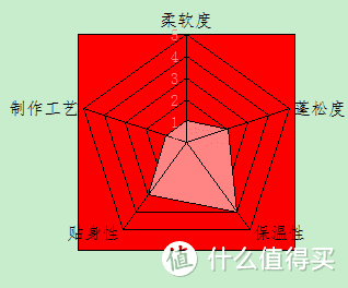 全真人秀上身实战，5500字+68图给你最真实的冬被选购指南