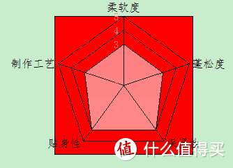 全真人秀上身实战，5500字+68图给你最真实的冬被选购指南