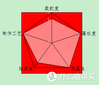 全真人秀上身实战，5500字+68图给你最真实的冬被选购指南