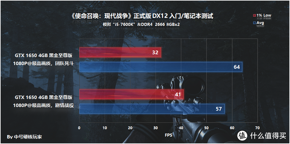 《使命召唤：现代战争》正式版—原汁原味的重启作，GTX 1660Ti流畅光追