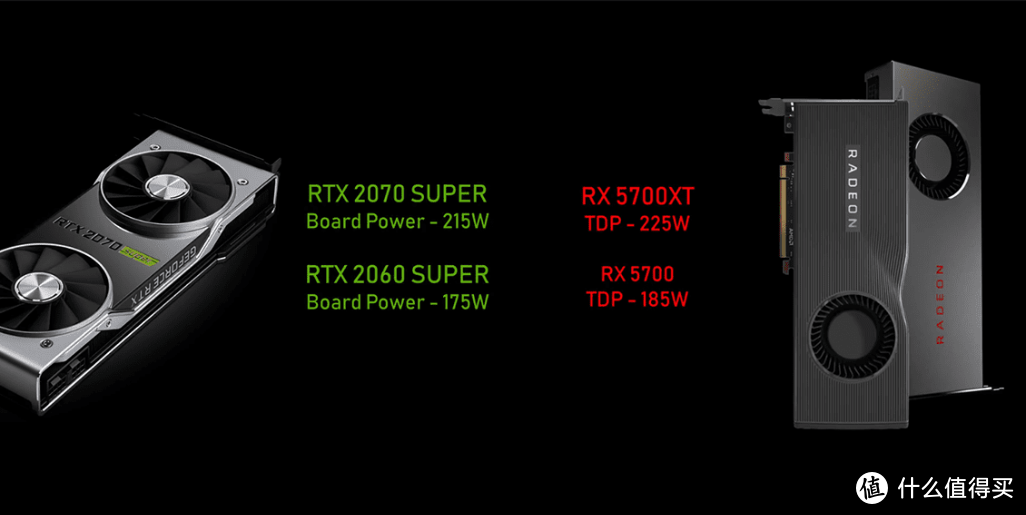 华硕ROG猛禽2060Super显卡开箱，越级挑战5700XT