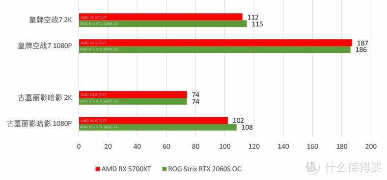 华硕ROG猛禽2060Super显卡开箱，越级挑战5700XT