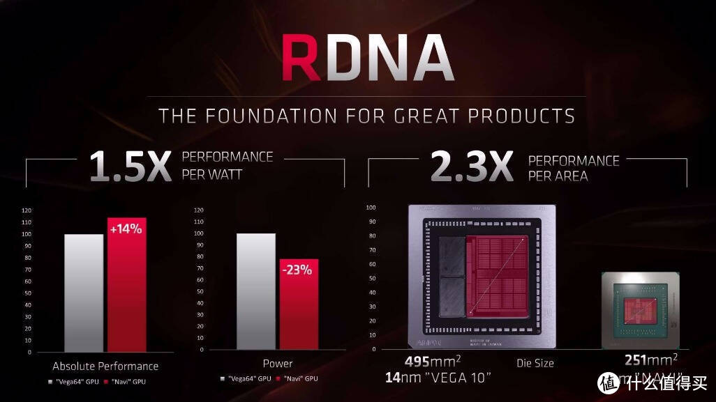 AMD这回真YES了！，华硕TUF RX5700XT OC版显卡开箱