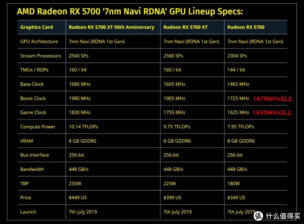 5700xt规格图片