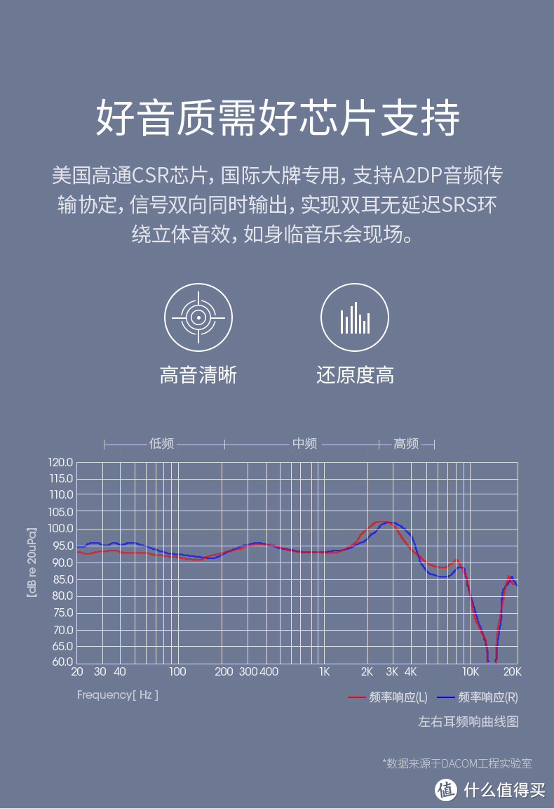 身形小巧舒适入耳，终于找到一款耳朵不会疼的耳机