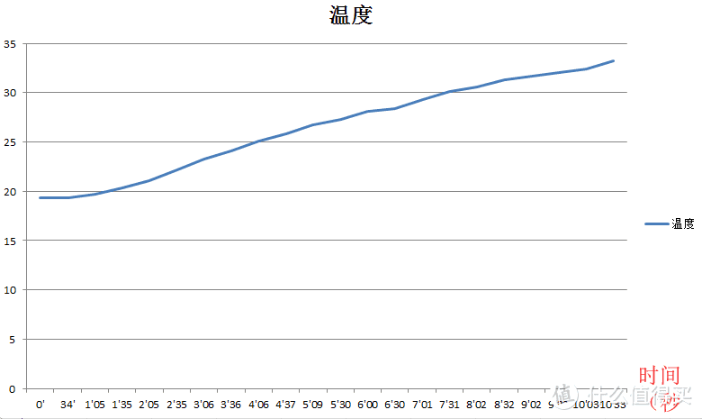 还在苦恼老人宝宝冬天洗澡不暖和？10分钟从19℃升至32℃的负离子风暖浴霸了解下