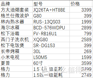 对比818，家电入手价格清单