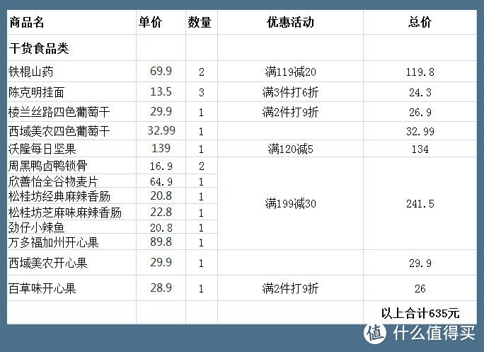 买遍日常所需，从食品纸品到清洁用品，硬核分享双11加购攻略(京东篇)