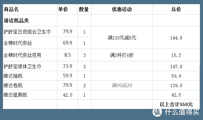 买遍日常所需，从食品纸品到清洁用品，硬核分享双11加购攻略(京东篇)