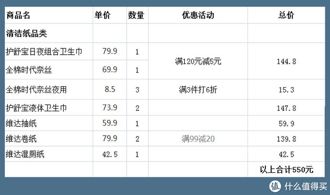 买遍日常所需，从食品纸品到清洁用品，硬核分享双11加购攻略(京东篇)