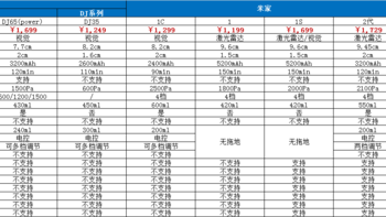 双十一扫地机器人值得入手产品(配置对比|选购指南)