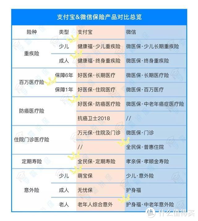 微信VS支付宝，史上最全保险对比！