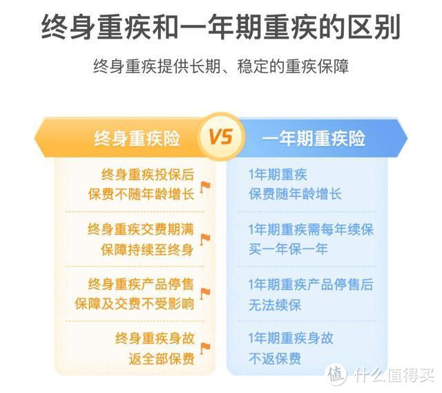 微信VS支付宝，史上最全保险对比！