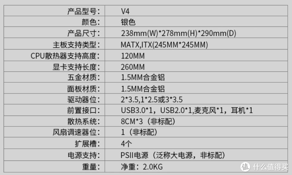 想要1个小机箱，看了一圈还是乔思伯V4吧