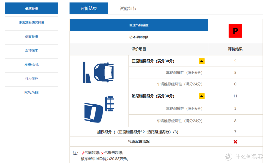 一周汽车速报|特斯拉国产版定价35.58万元；新3系、亚洲龙等车完成碰撞测试