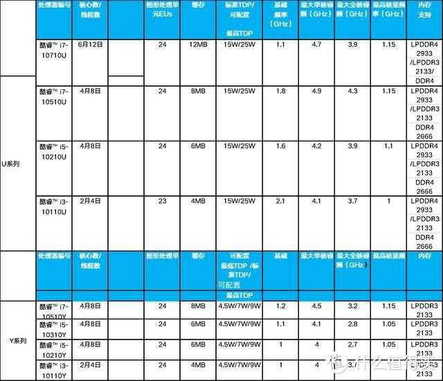 （来自官方数据）