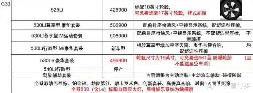 宝马5系：一年改款三次，卖车提成500块还不如3系给的多