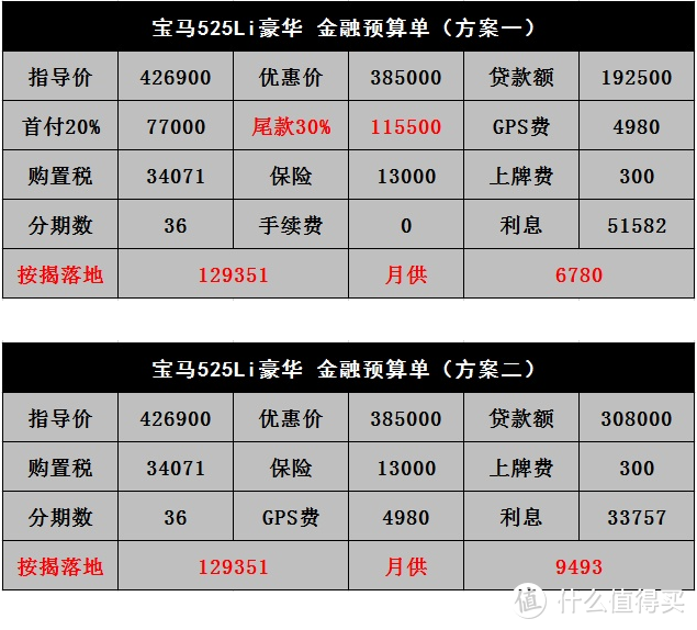 宝马5系：一年改款三次，卖车提成500块还不如3系给的多