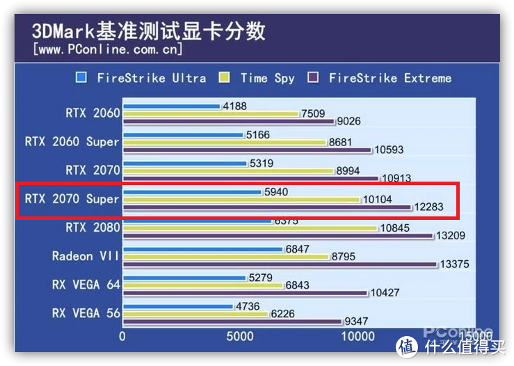 XFX海外版再升级？XFX RX 5700XT海外三风扇版评测