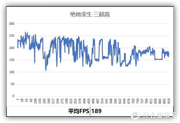 XFX海外版再升级？XFX RX 5700XT海外三风扇版评测